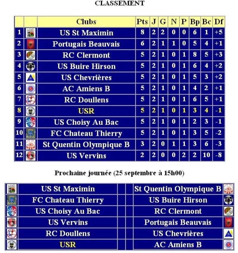 Football (Coupe de France): découvrez les résultats des matches du 1er tour  en Picardie - Courrier picard