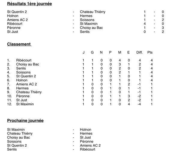 Classement Promotion Honneur Groupe B : 1ère Journée